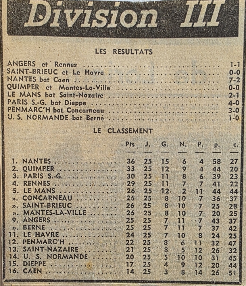 Classement Division III groupe Ouest